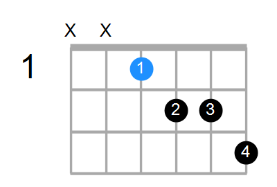 D#7b5 Chord